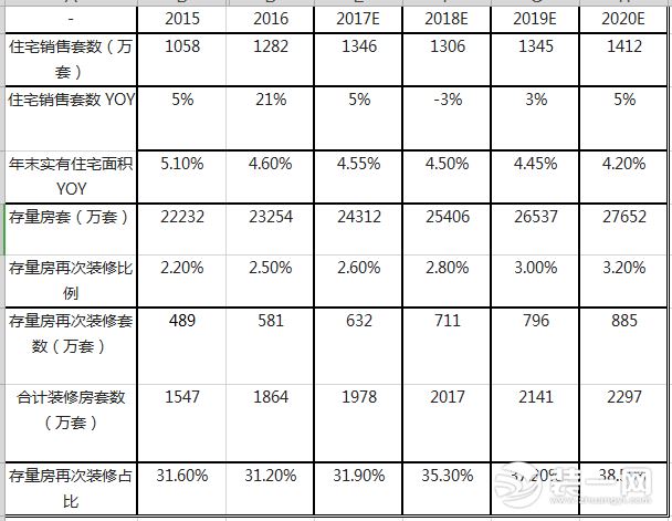 《中國家裝行業(yè)2018發(fā)展藍皮書(shū)》發(fā)布